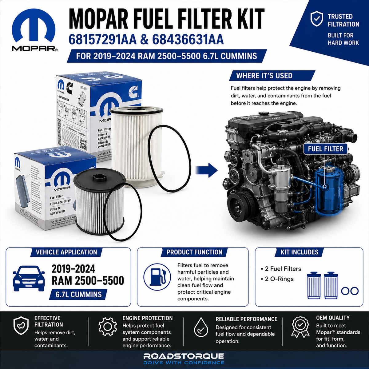 Mopar Fuel Filter Kit 68157291AA & 68436631AA for 2019–2024 Ram 2500–5500 6.7L Cummins